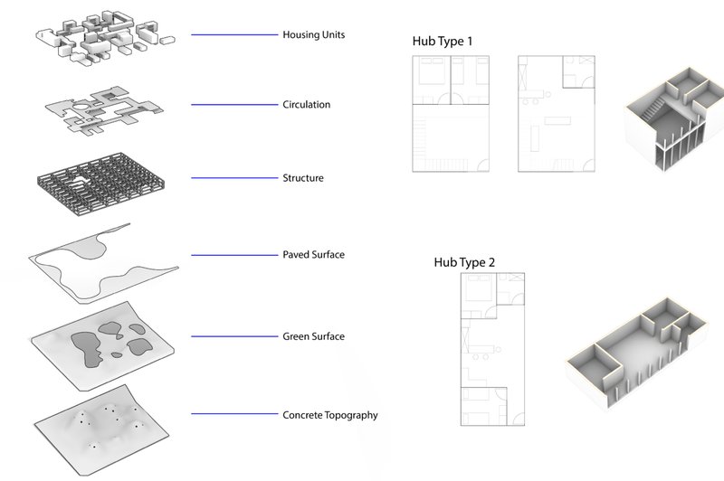 A layered breakdown of Dissolve’s sustainable architecture system — from concrete topography to modular housing units and circulation networks.