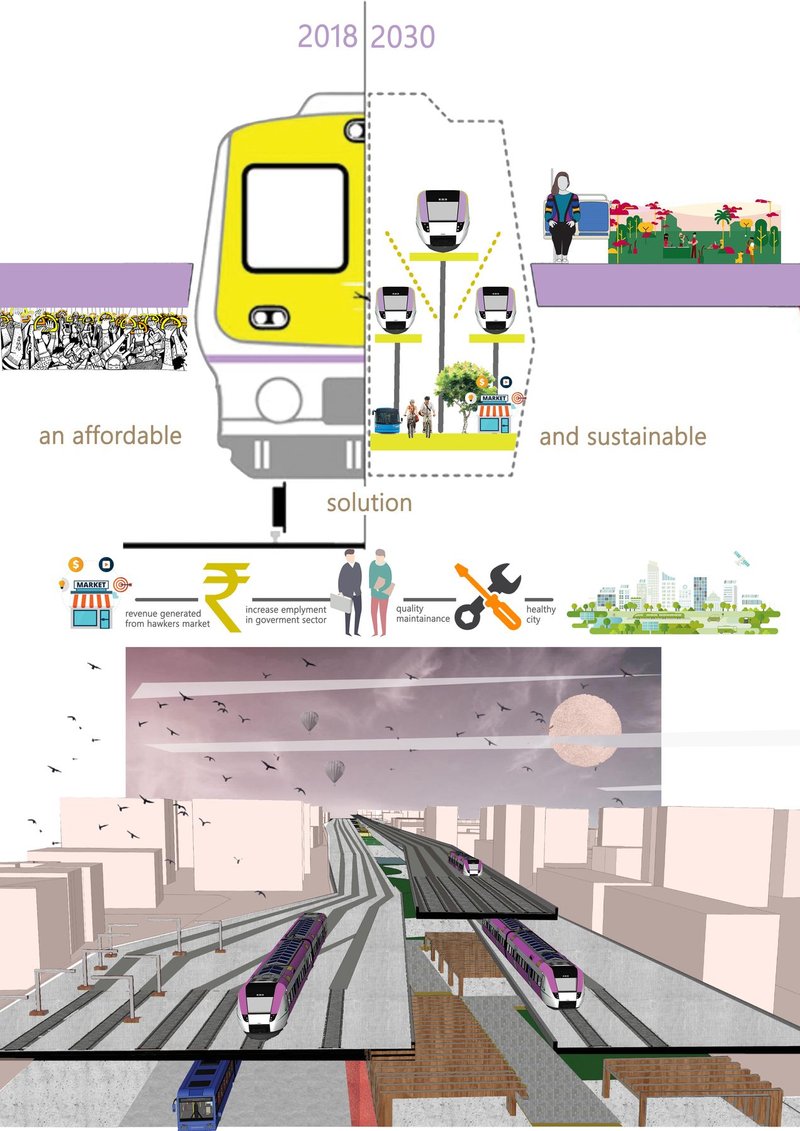 Comparison of 2018 and 2030 systems highlighting affordable, eco-friendly solutions integrating markets, solar power, and community zones.
