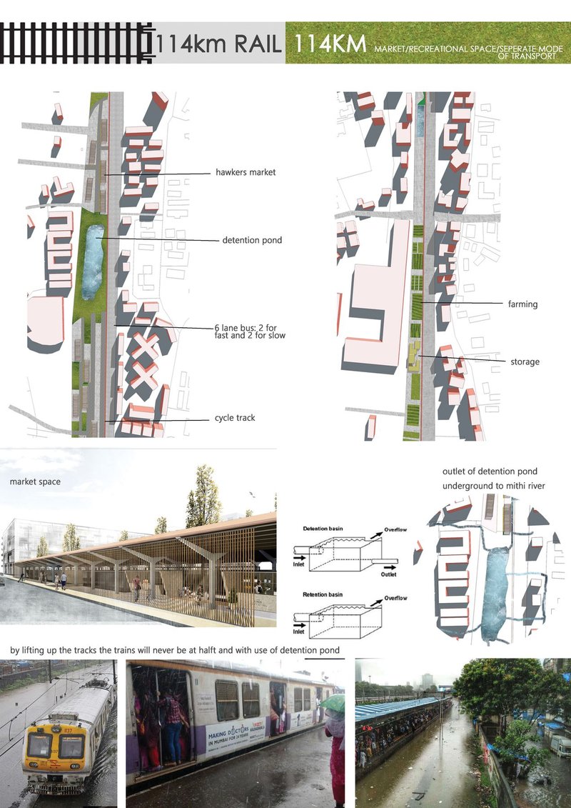 Site plan showing hawkers’ market, cycle track, detention pond, and farming areas that reclaim underused rail corridors for public life.