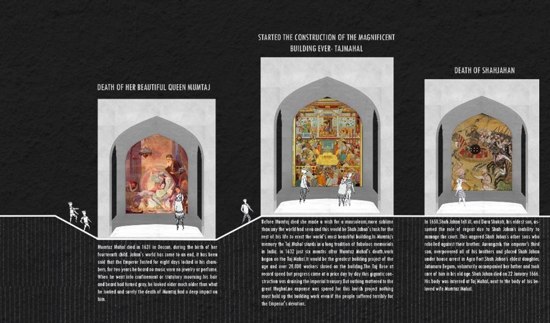 Sequential galleries depicting the death of Mumtaz, the making of the Taj Mahal, and Shah Jahan’s final moments — a poetic journey through time.