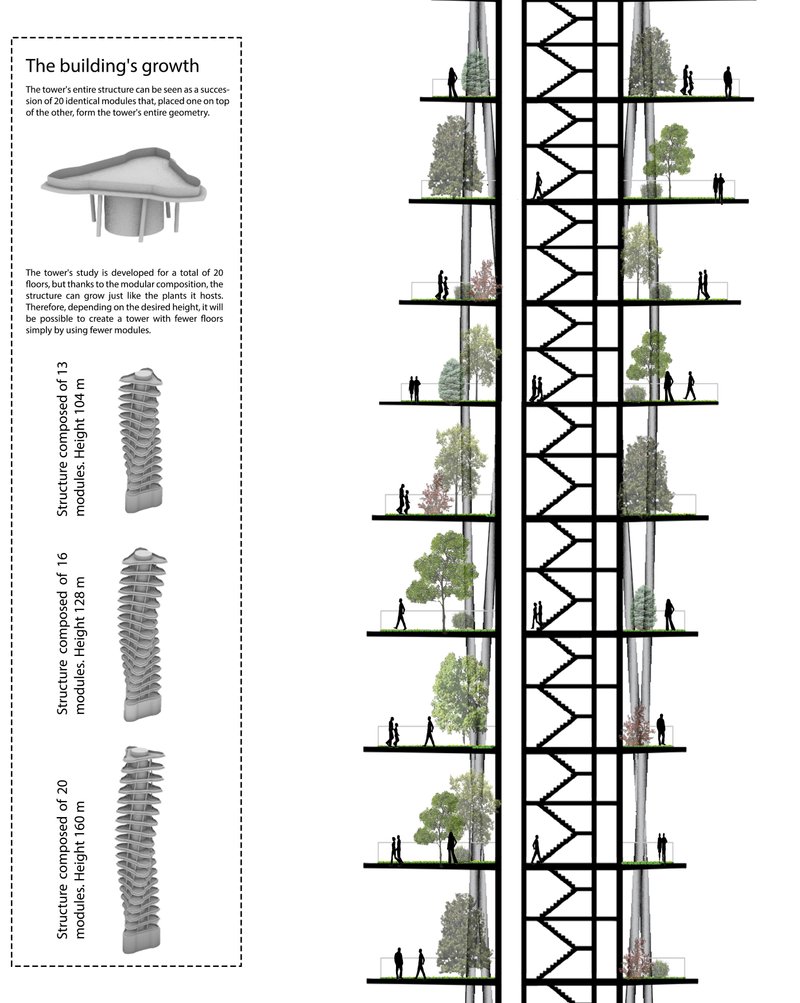 A sectional diagram illustrating the tower’s modular system that allows flexible height and sustainable vertical expansion.