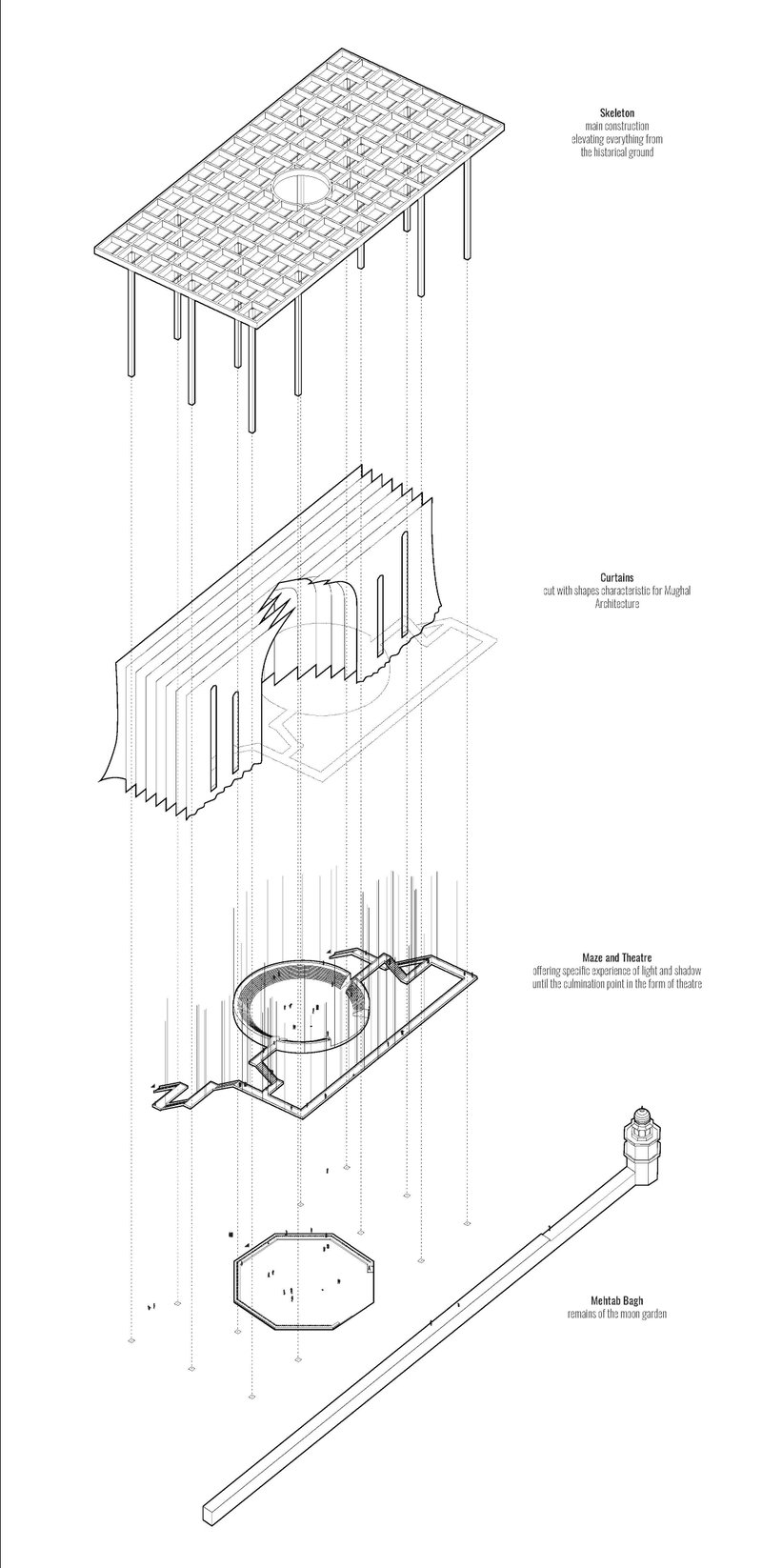 The heart of the structure, framing the Taj as a living performance.