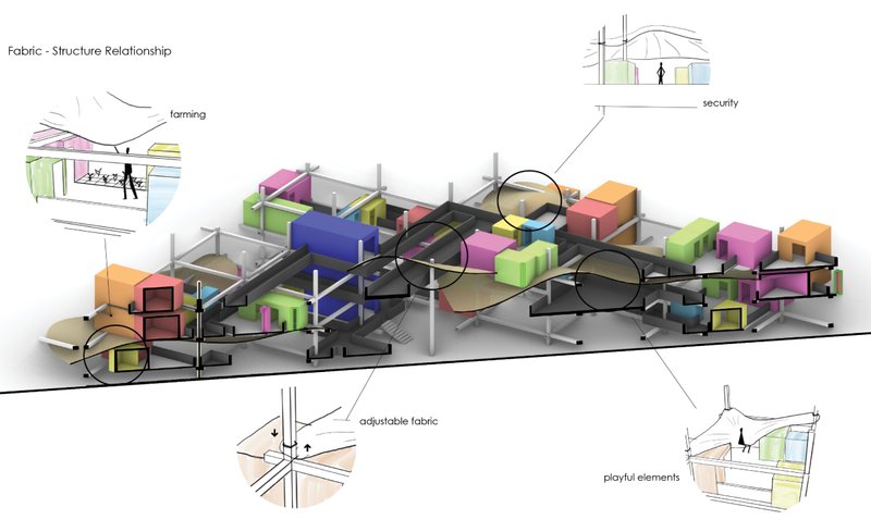 The project’s layered framework connects adaptable fabric canopies with modular living units, creating secure, playful, and flexible communal zones.