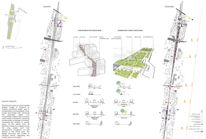 Diagram illustrating the new circulation strategy, linking east and west through pedestrian pathways and transport hubs.