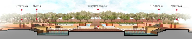Cross-section revealing the stepped seating, pedestrian circulation, and central water features within the arena.