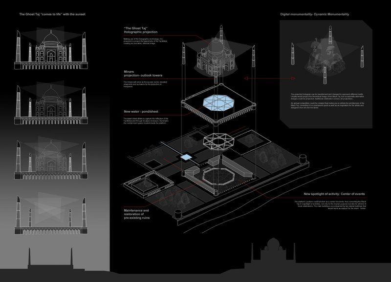 Axonometric drawing showing layered platforms with central pool and holographic projection above domed structure