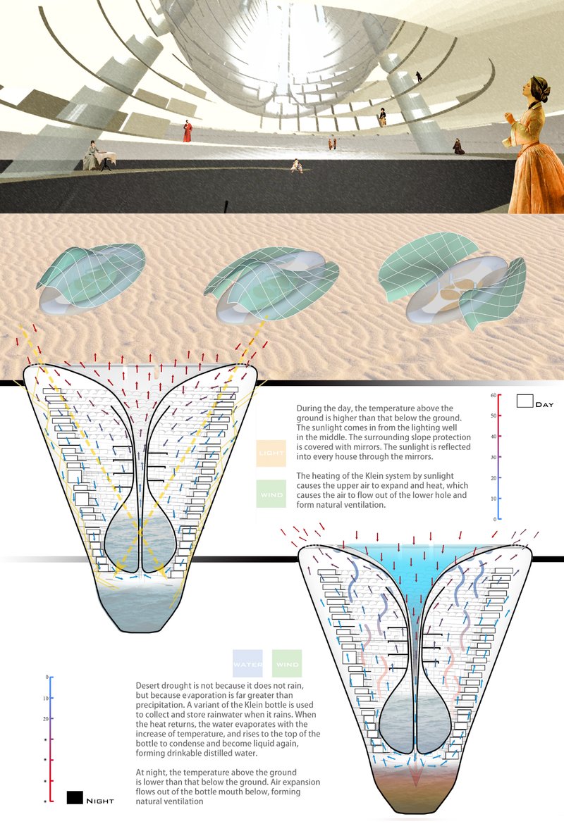 A detailed environmental diagram illustrating the project’s passive cooling, solar-induced ventilation, and closed-loop water condensation system.