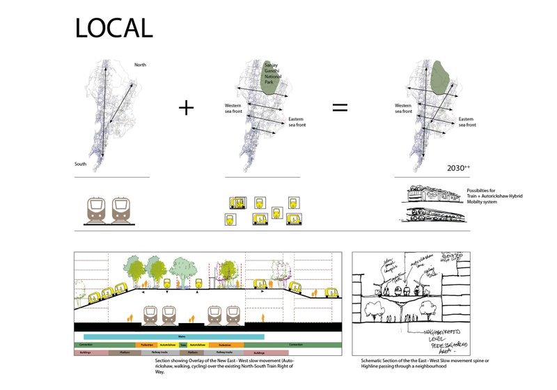 Area-level plan linking the western seafront to the Sanjay Gandhi National Park through a new east–west slow movement network.
