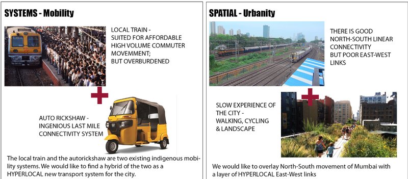 Reimagining Mumbai’s transport and urban life by hybridizing the local train and auto-rickshaw networks with walkable, green cityscapes.