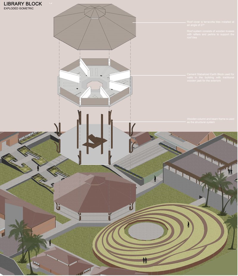 The central library forms the cultural heart of the campus, overlooking the open-air theatre and symbolizing knowledge exchange through circular spatial flow.