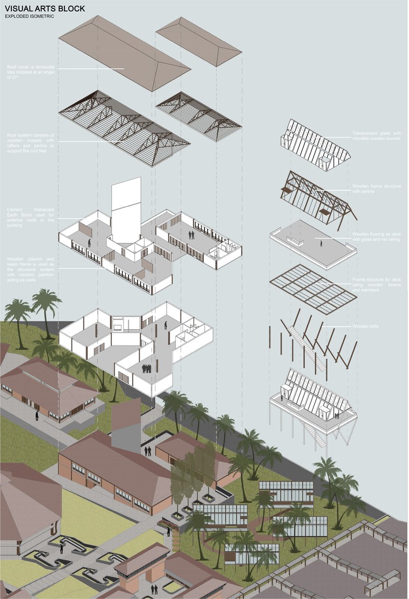 Flexible studios for visual artists and designers—elevated on wooden stilts, blending transparency, light, and ventilation inspired by Kerala’s tropical context.