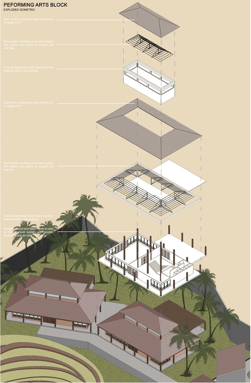 Performance studios and rehearsal spaces designed with modular timber frames and earth walls, integrating open-air views and acoustic balance.