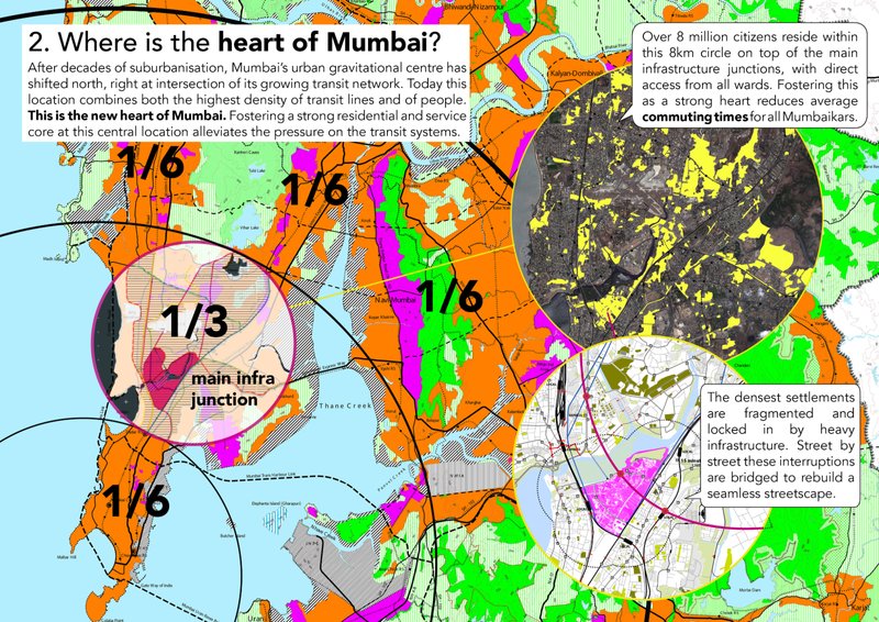 Identifying Mumbai’s new urban core — a central junction where density, transit, and opportunity converge to shorten daily commutes.