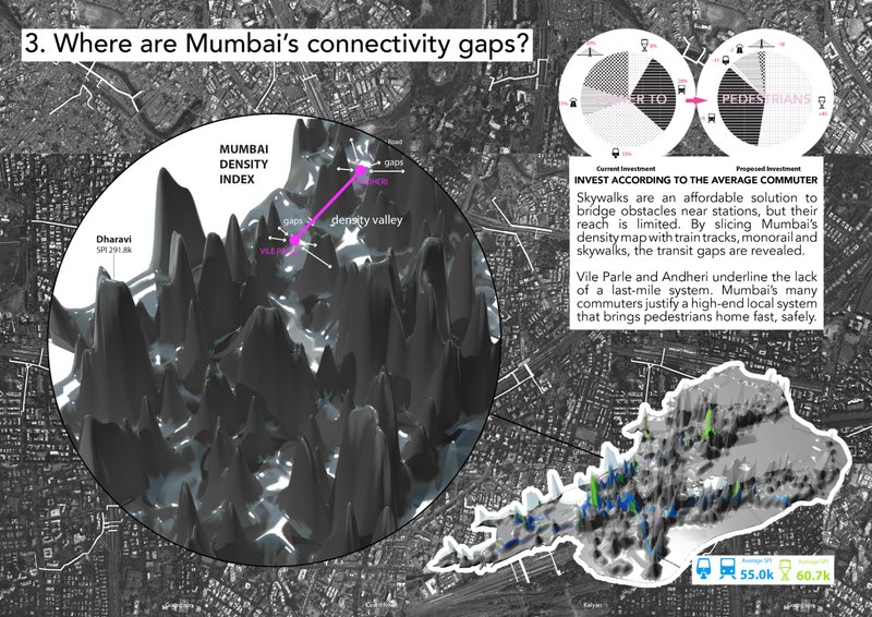 A data-driven urban model revealing density valleys and transit voids across Mumbai, highlighting the need for last-mile urban mobility.
