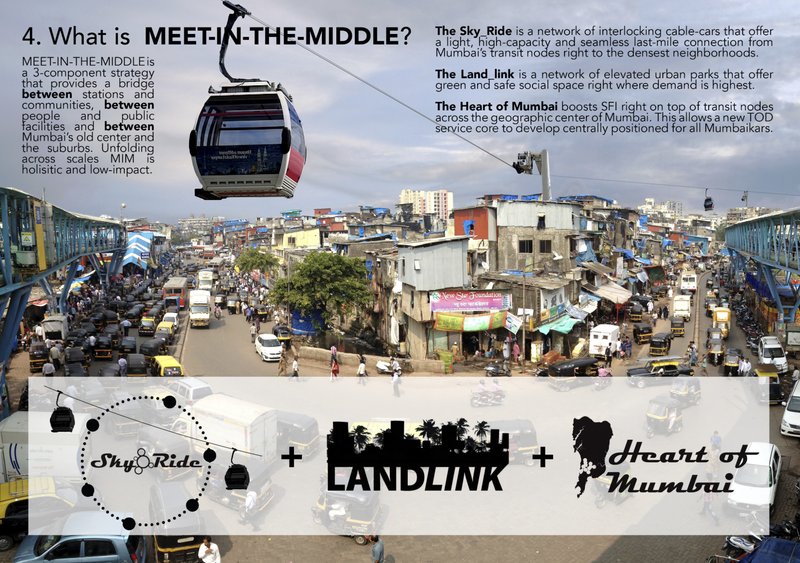 Integrating Sky_Ride, Land_Link, and Heart of Mumbai — a holistic framework that connects people, communities, and public spaces.