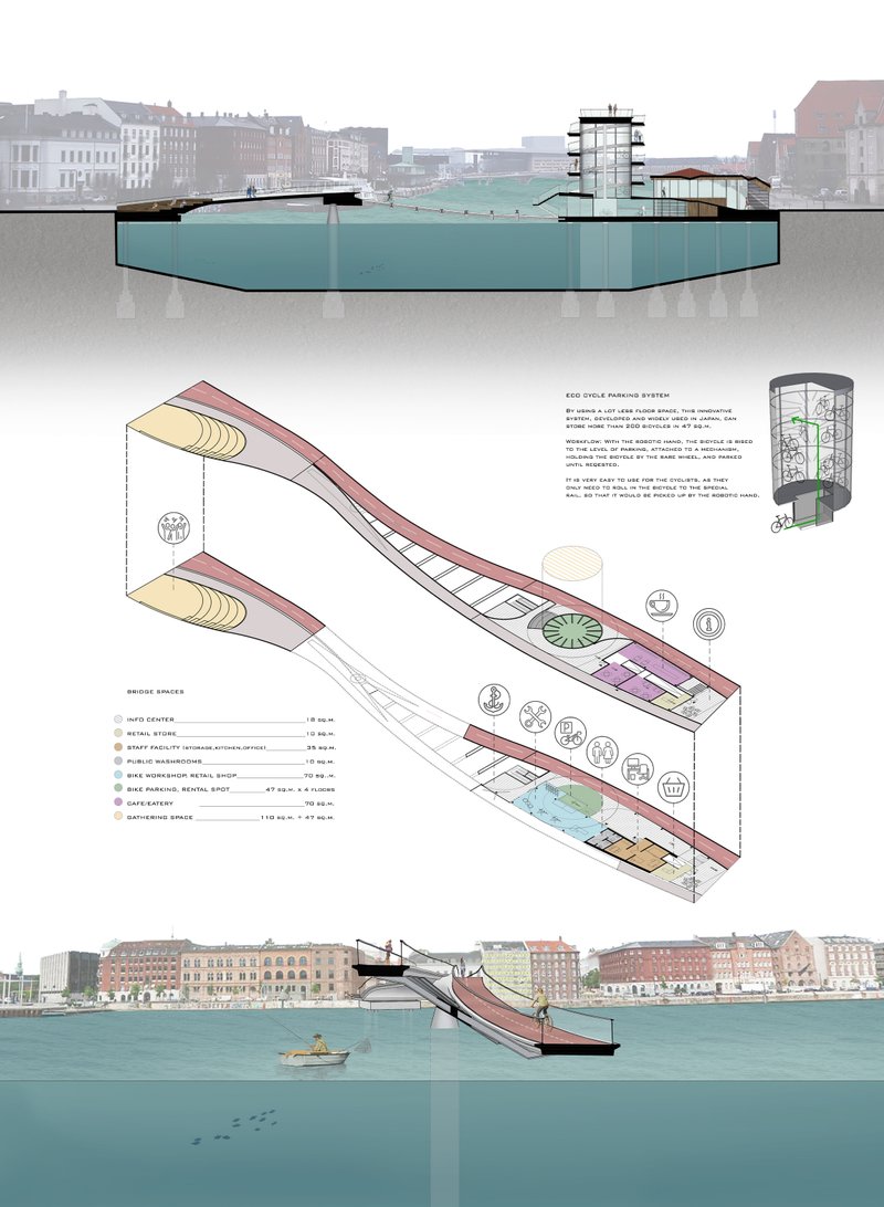 The bridge’s dual movement system separates cycling and pedestrian paths for safety and fluidity.