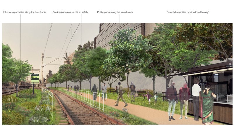 Transforming railway corridors into green public spaces — a continuous urban park that promotes walkability, safety, and ecological balance.