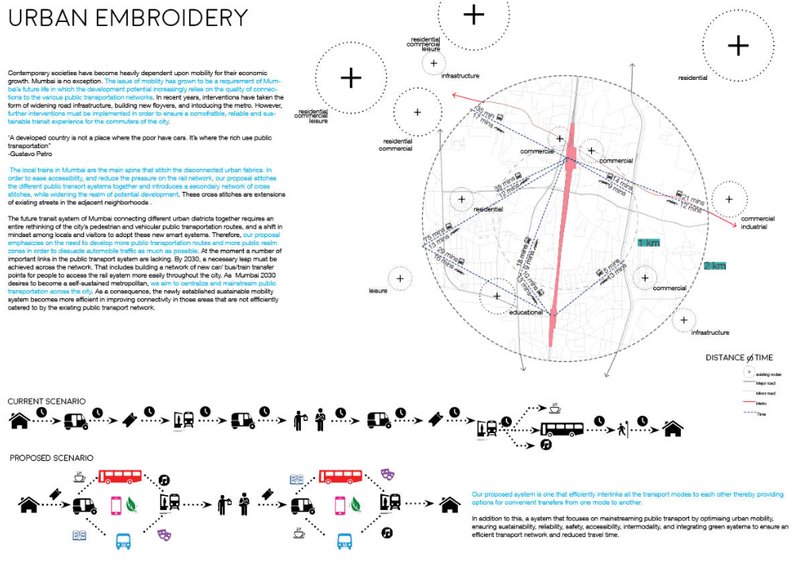 A spatial framework that stitches together Mumbai’s fragmented transport network through loops, stitches, and interconnected corridors.