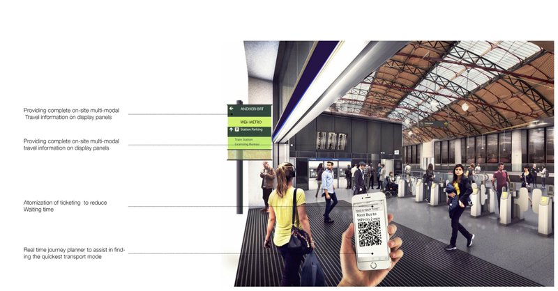 Smart mobility systems enable seamless, real-time connectivity through digital ticketing, journey planning, and multimodal information panels.