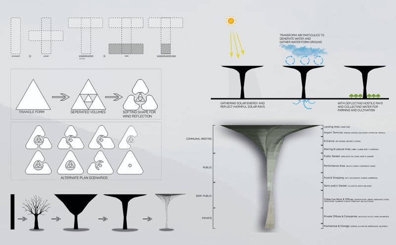 Biomimetic design evolution inspired by tree systems—integrating solar harvesting, wind reflection, water generation, and vertical program zoning.