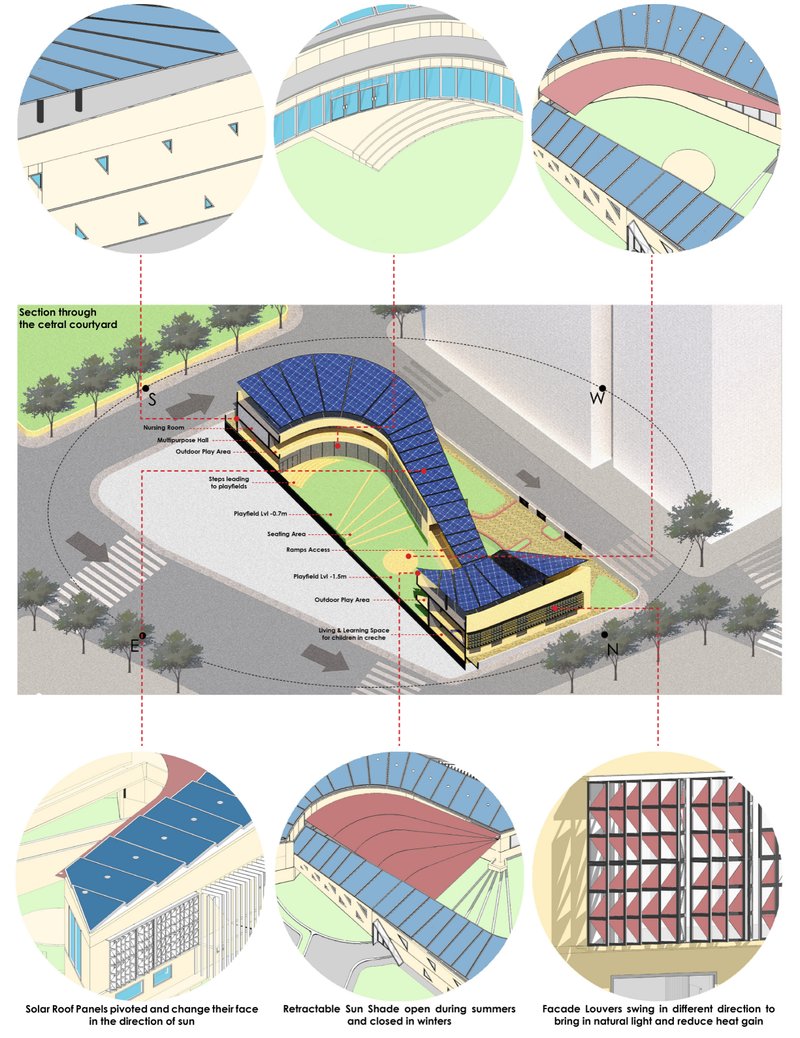 Solar panels, retractable shades, and responsive louvers demonstrate the project’s integrated climate design approach.