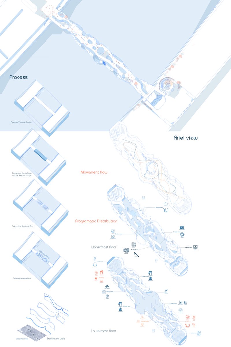 Illustrating the evolution from concept to form through structural grids, movement flow, and programmatic layering.