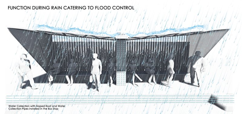 Section drawing showing the sloped roof collecting rainwater while pedestrians occupy the sheltered space below