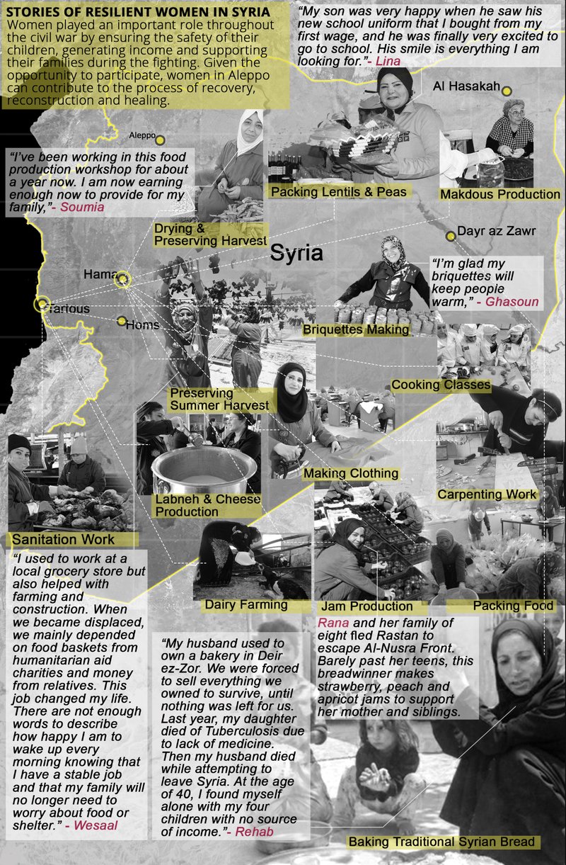 Women across Syria rebuild their communities through food production, agriculture, craft, and entrepreneurship, becoming pillars of resilience and recovery.