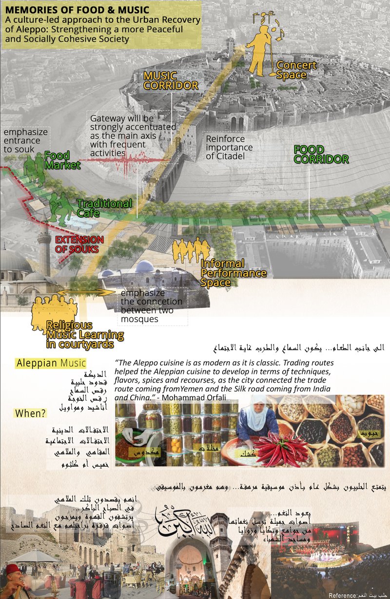 A culture-led regeneration strategy that revitalizes Aleppo through its historic food markets, music corridors, and community gathering spaces.