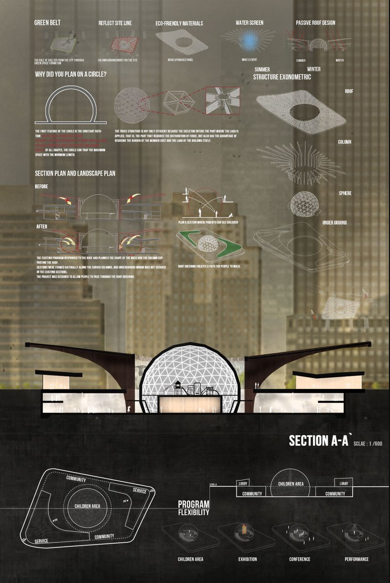 Environmental strategies, circular planning logic, and structural exonometrics guiding the Climate Membrane’s eco-responsive architectural form.