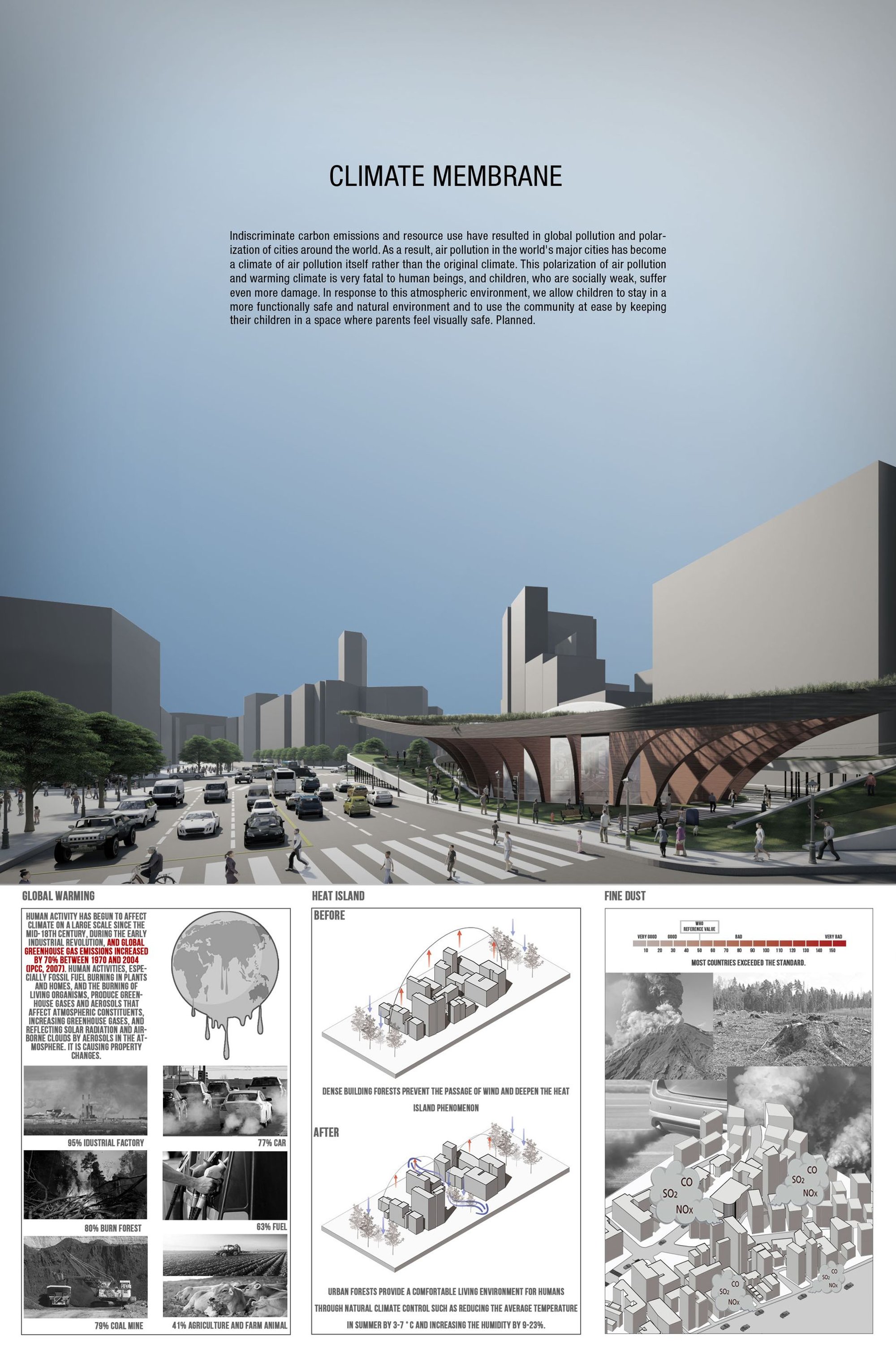Climate Membrane: A Model for Sustainable Architecture and Child-Centric Urban Design