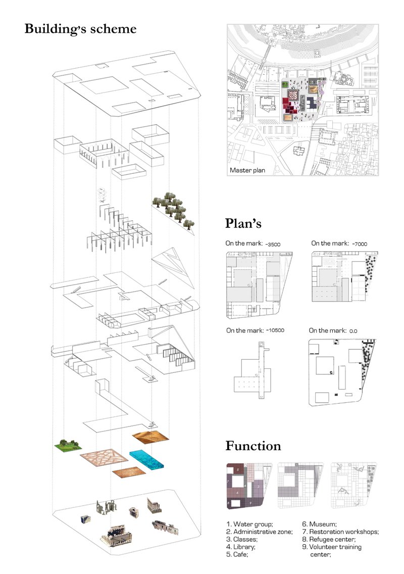 An exploded axonometry revealing the multilayered spatial system below the ground.