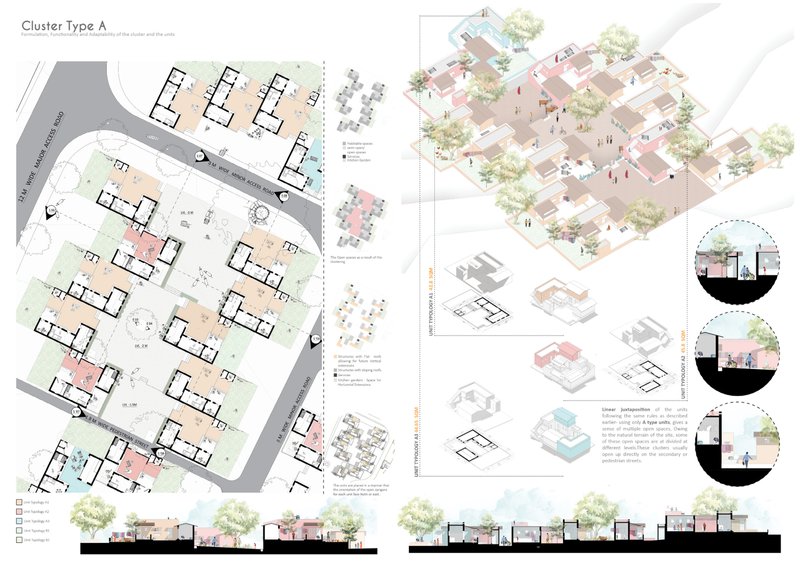 Presentation board showing site plan, isometric view, sectional diagrams and elevations of housing cluster Type A