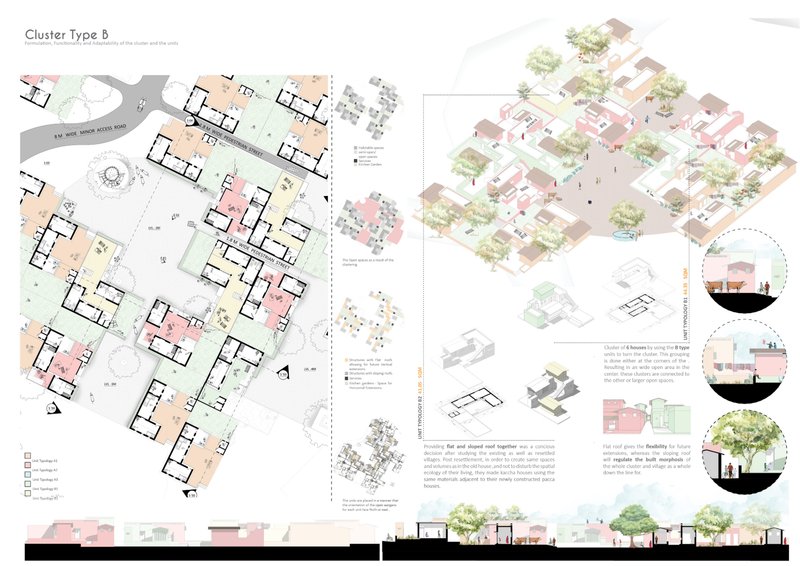 Presentation board showing site plan, isometric view, sectional diagrams and elevations of housing cluster Type B
