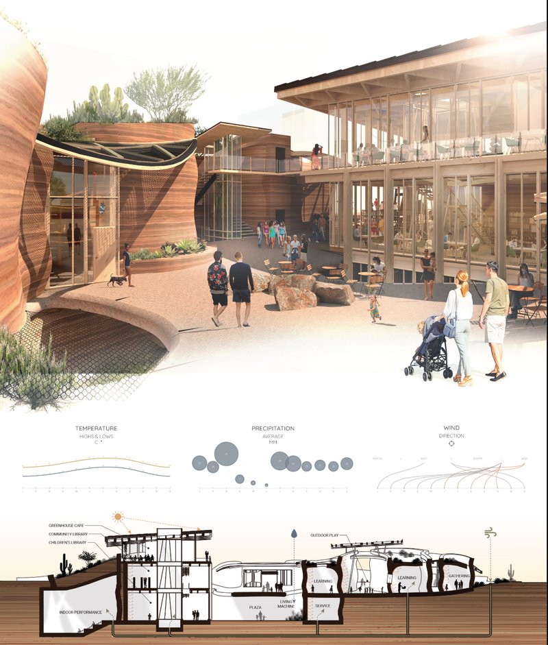 Rammed-earth structures and shaded outdoor courts create naturally cooled gathering spaces supported by solar, wind, and daylight strategies.