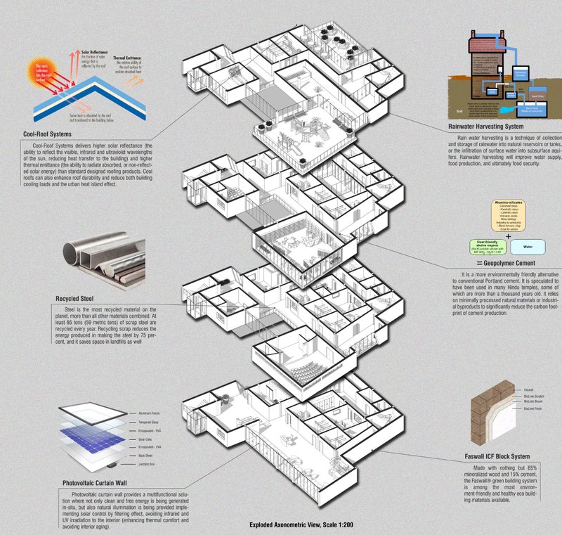 An exploded axonometric revealing the building’s layered spatial organization alongside integrated sustainable systems.