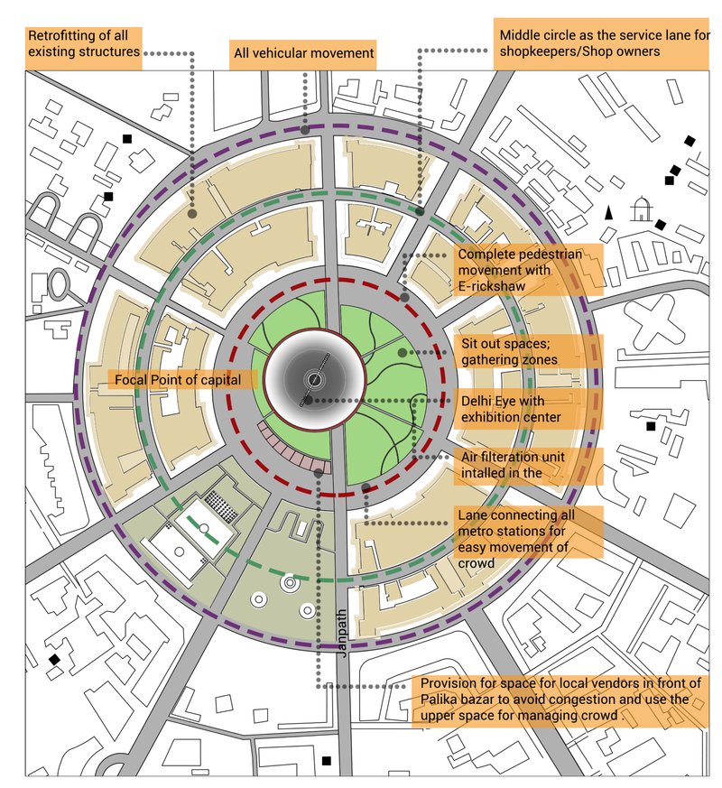 A strategic redesign of Connaught Place highlighting pedestrian zones, circulation loops, and improved public spaces.
