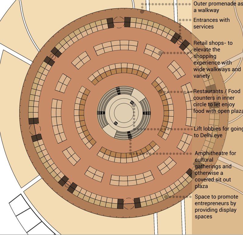 Circular commercial layout integrating retail, dining, galleries, and public gathering areas around the Delhi Eye core.