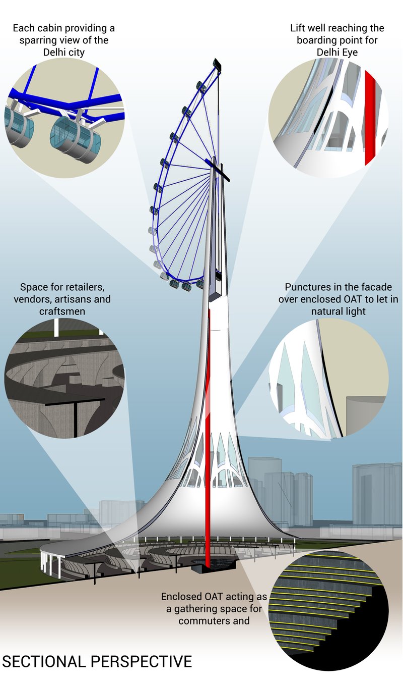 A vertical sectional view showcasing cabins, retail zones, OAT, façade punctures, and the soaring structural form.