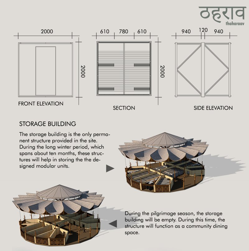 Architectural elevations and seasonal transformation of the storage building, shifting from modular storage in winter to a community dining hall during the Yatra.