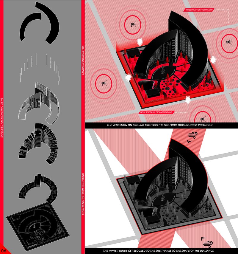Environmental axonometric showing noise buffering, wind protection, and climatic advantages of the curved massing.