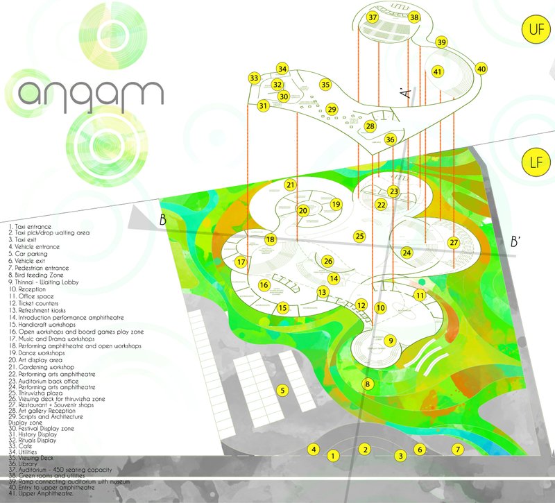 A fluid, landscape-driven masterplan showcasing Angam’s cultural zones, plazas, workshops, and multi-level public spaces.