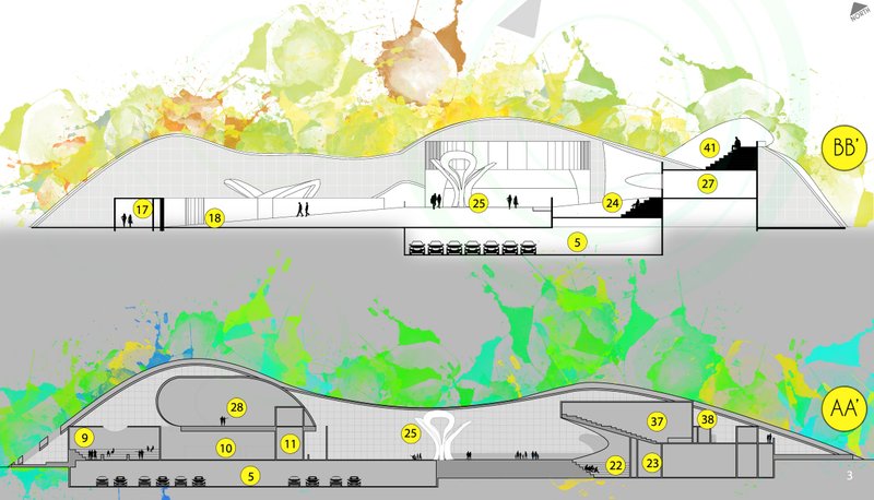 Sectional views revealing the organic roofscape, amphitheatre levels, internal circulation, and integrated parking beneath the terrain.