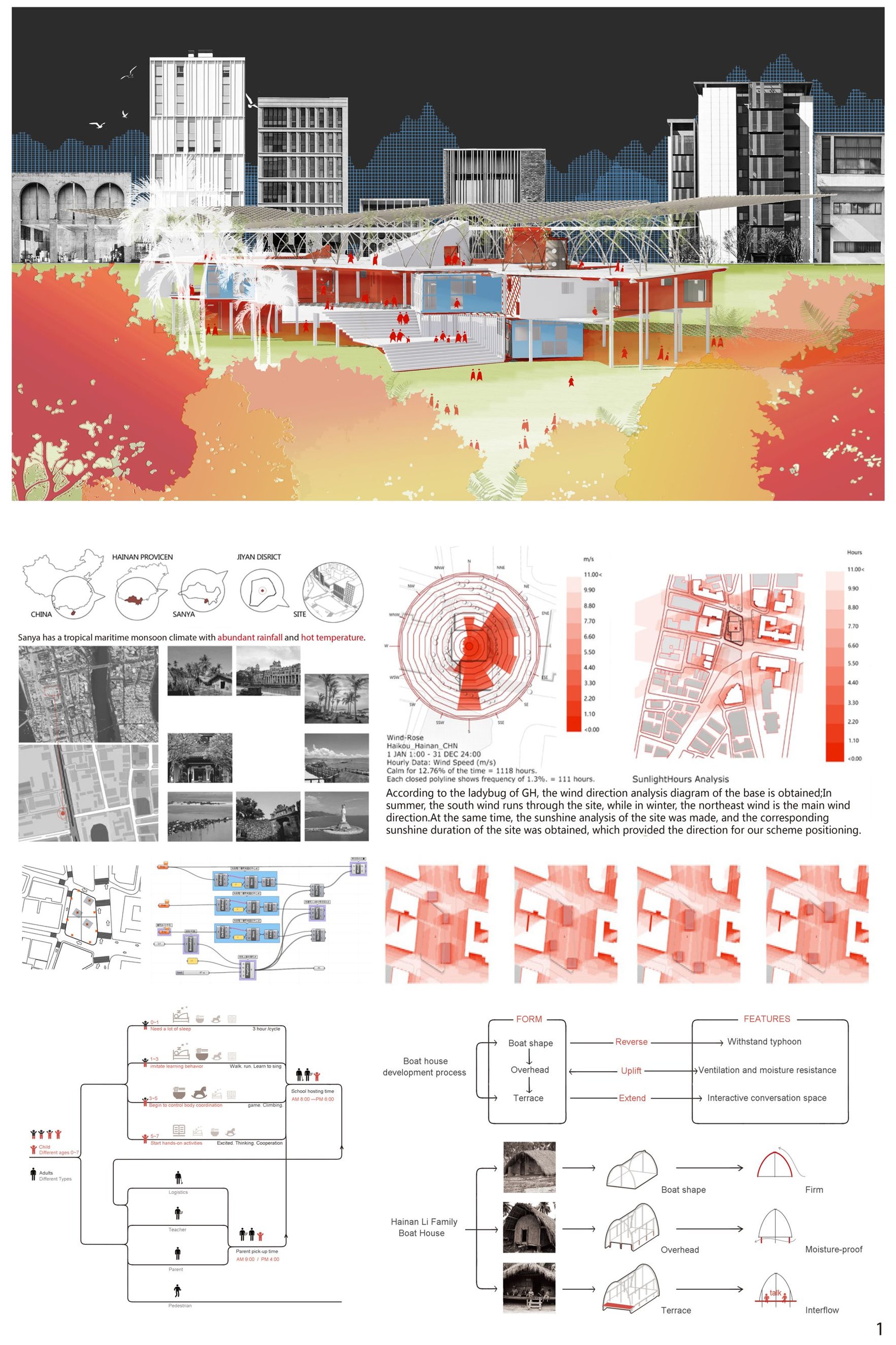 Form Follows Climate — Tropical Boat House
