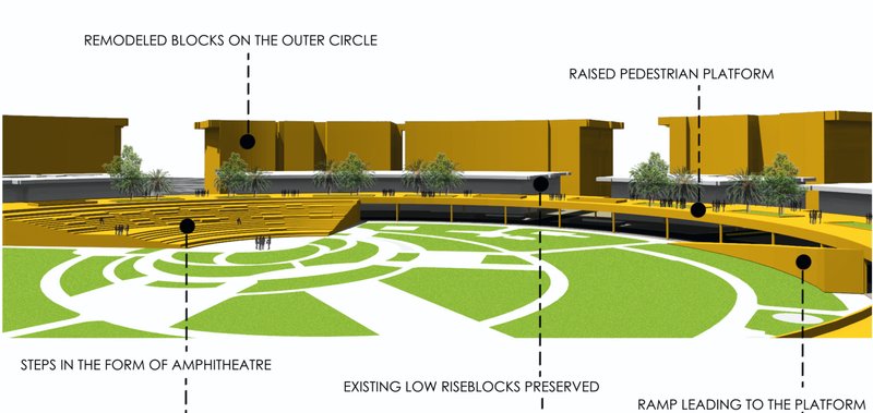 A visual breakdown of the transformation from existing low-rise blocks to a raised pedestrian platform and enhanced green-integrated public realm.