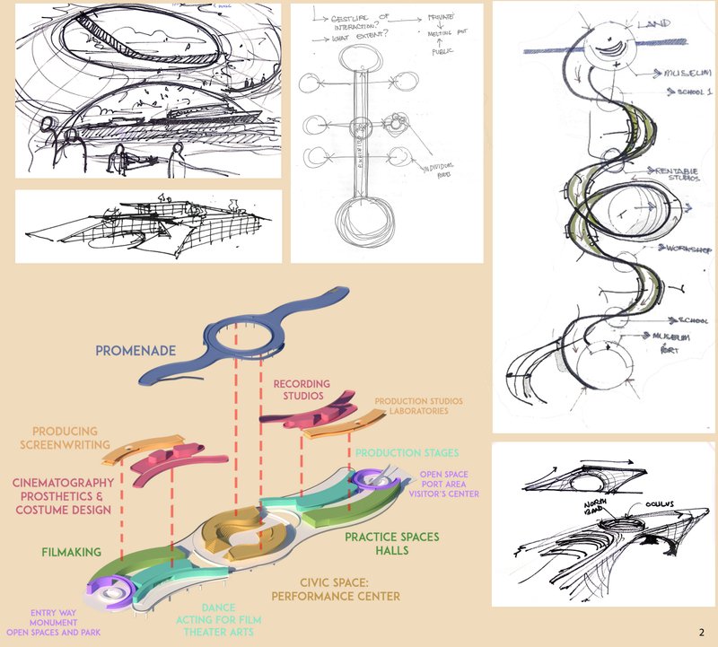 Early sketches and program diagrams illustrating the project’s narrative-driven spatial evolution.