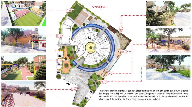 A centralized circular masterplan surrounded by diverse outdoor learning zones that activate movement, curiosity, and exploration.
