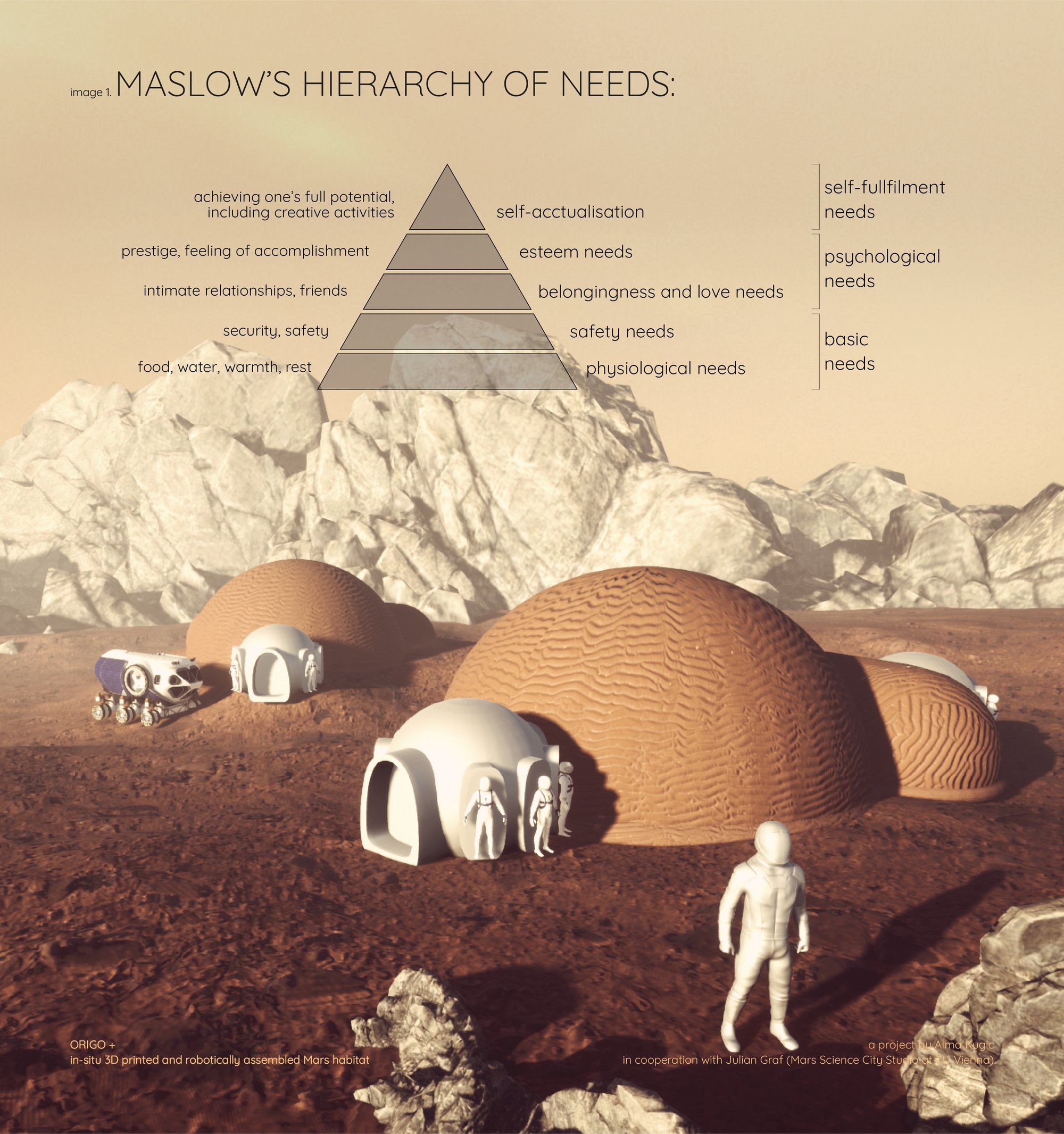 Role of Architecture in space habitats