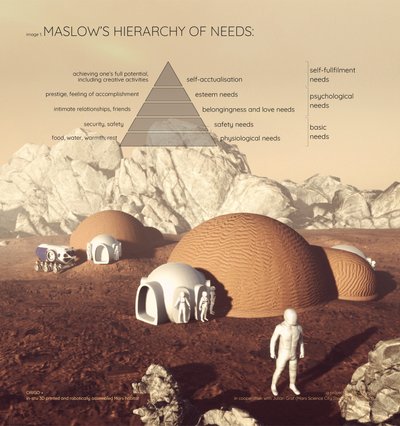 Role of Architecture in space habitats