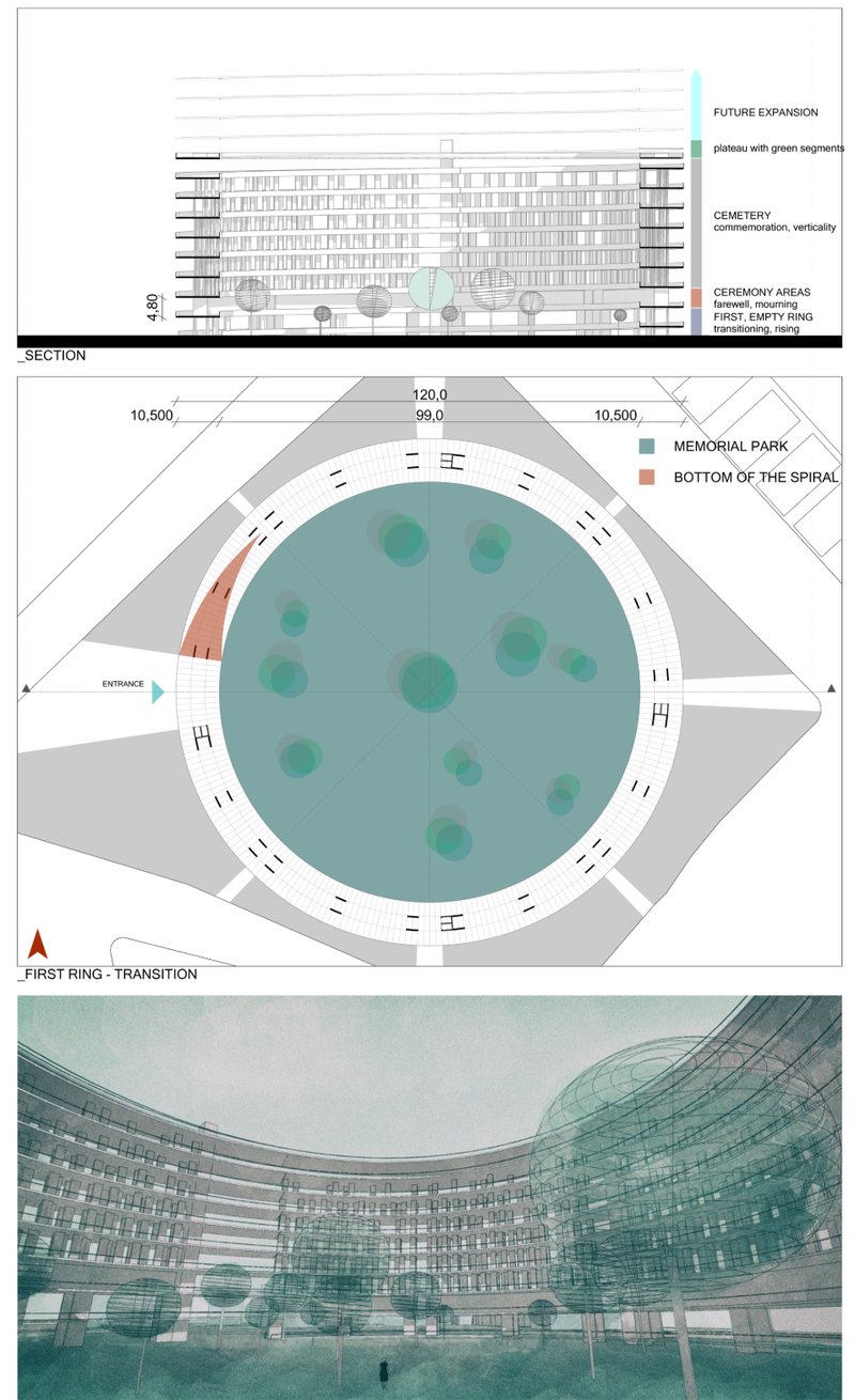 Diagram showing the vertical spiral cemetery layout, with designated ceremony areas and memorial park rings.